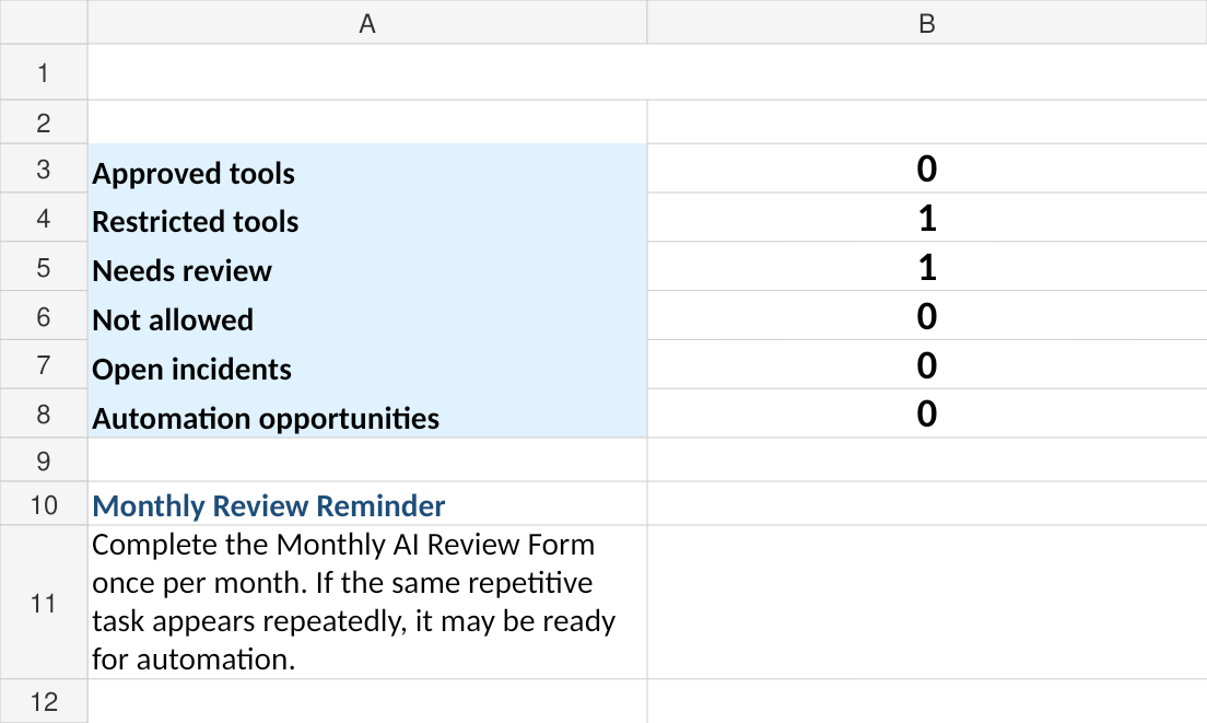 Preview of the LUZSTAR AI POLICY KIT dashboard showing tool status counts and risk tracking
